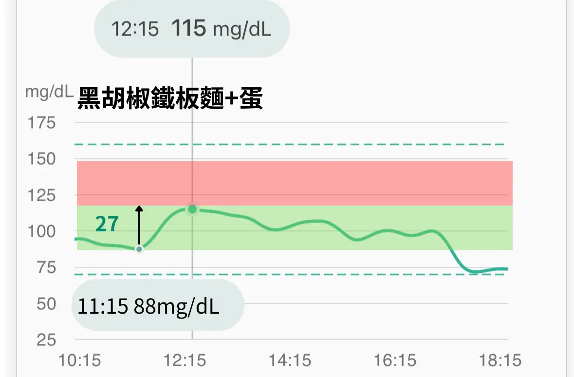 兩倍菜量健康便當水肉菜飯 4